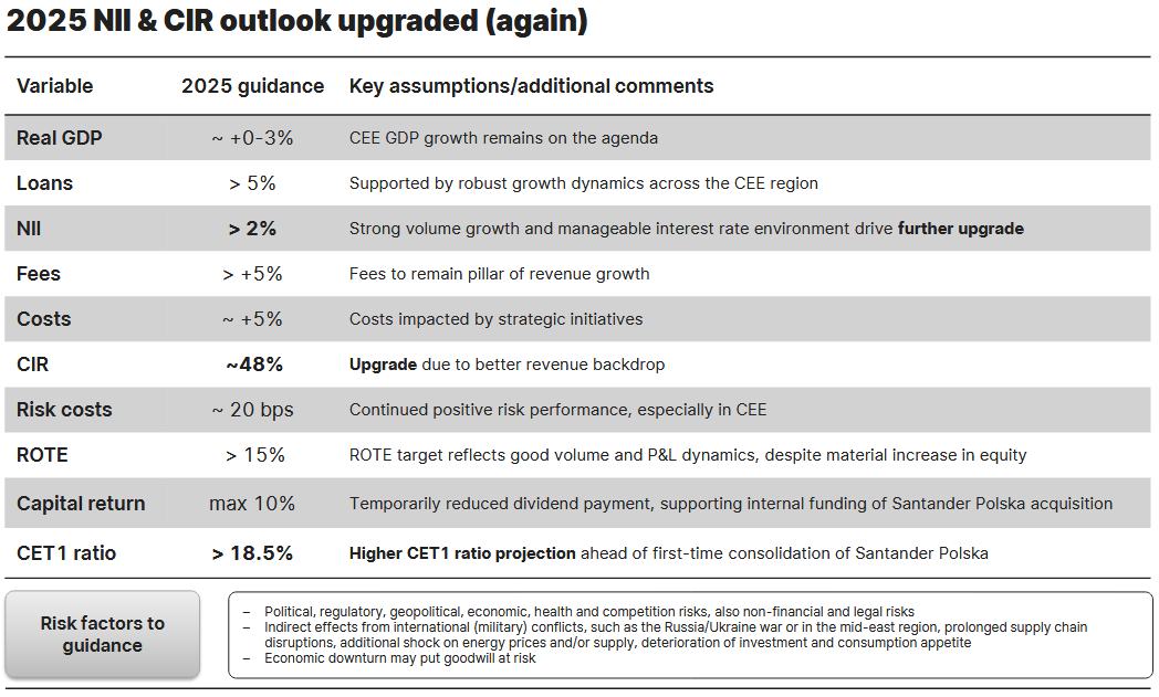 Výhled Erste Group na rok 2025, zdroj: Erste Group